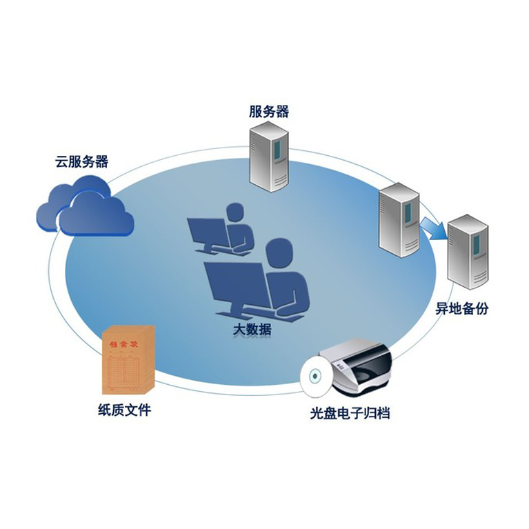 海南數字化流程