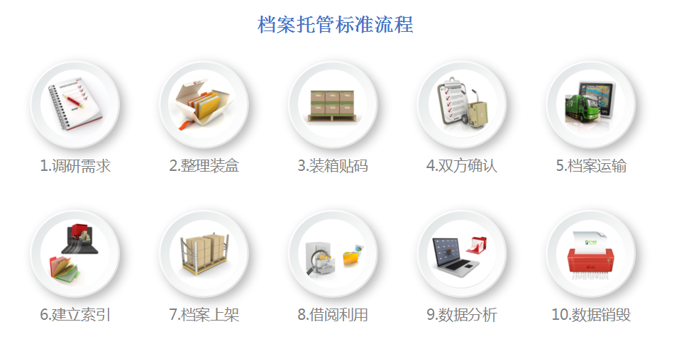 企業麻豆AV免费观看,數字檔案管理,檔案庫房